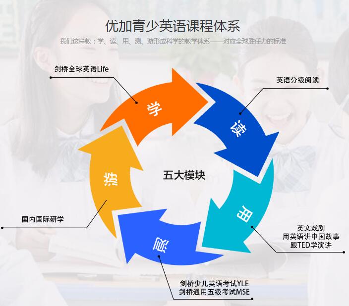 新航道国际高端教学水准 培养全球胜任力青少儿英语